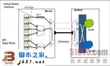 什么是EVB？EVB技术简介_脚本之家
