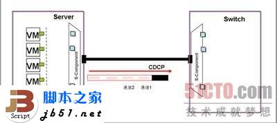 什么是EVB？EVB技术简介_脚本之家