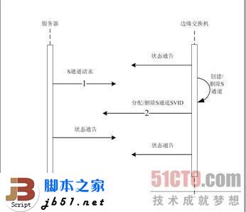 什么是EVB？EVB技术简介_脚本之家