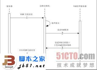 什么是EVB？EVB技术简介_脚本之家