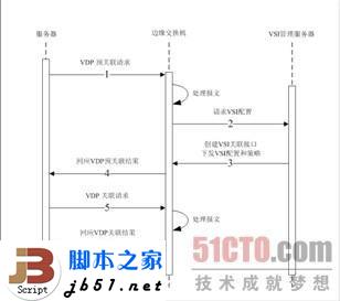 什么是EVB？EVB技术简介_脚本之家
