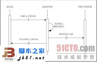 什么是EVB？EVB技术简介_脚本之家