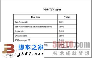 什么是EVB？EVB技术简介_脚本之家