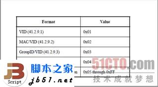 什么是EVB？EVB技术简介_脚本之家
