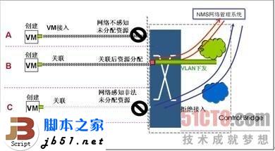 什么是EVB？EVB技术简介_脚本之家