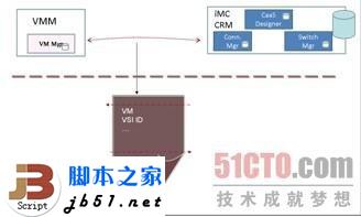 什么是EVB？EVB技术简介_脚本之家