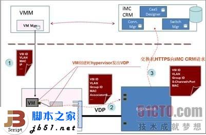 什么是EVB？EVB技术简介_脚本之家