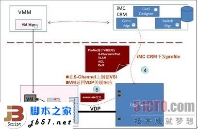 什么是EVB？EVB技术简介_脚本之家