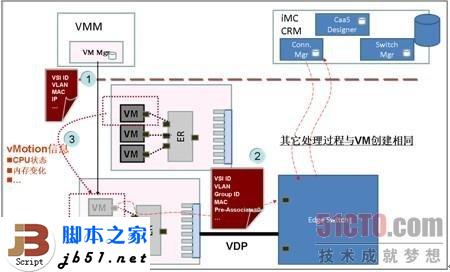 什么是EVB？EVB技术简介_脚本之家