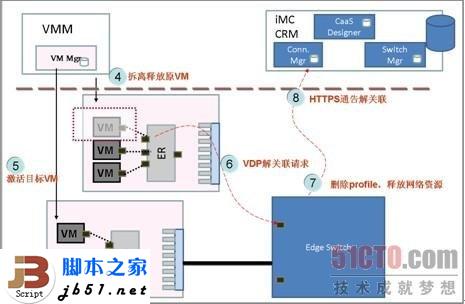 什么是EVB？EVB技术简介_脚本之家