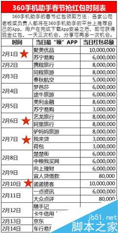 360手机助手抢红包时刻表 360手机助手怎么抢红包?