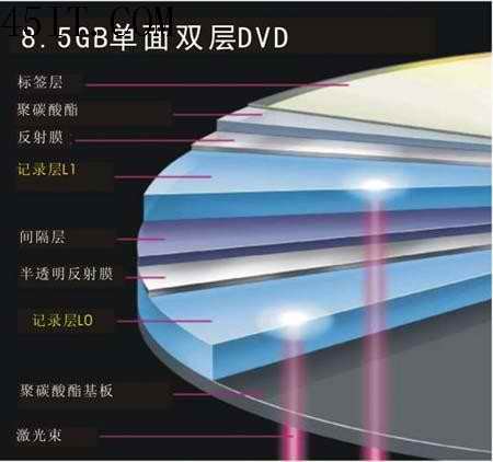 DVD光盘知识普及:DVD-R与DVD