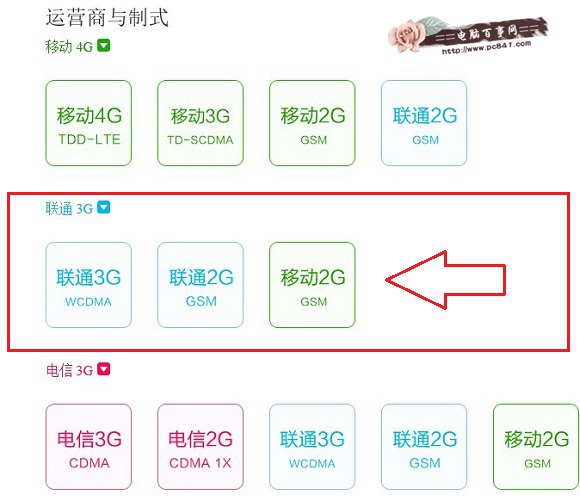 小米4联通版支持4G网络吗？
