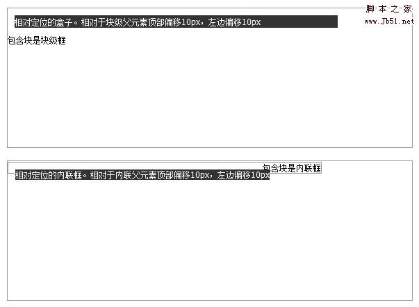 非根元素的包含块1
