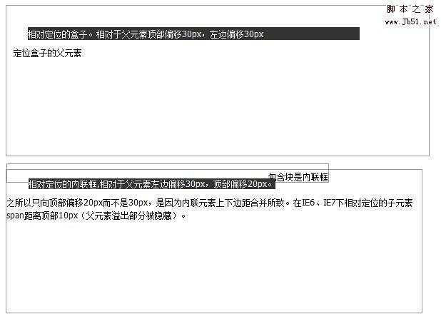 相对定位的性质