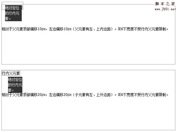 行内元素的情况