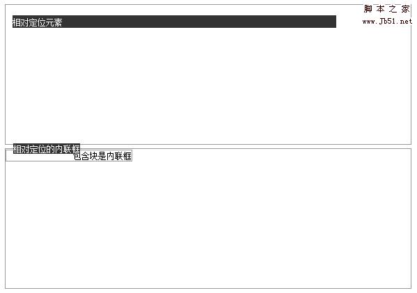 相对定位元素的宽高