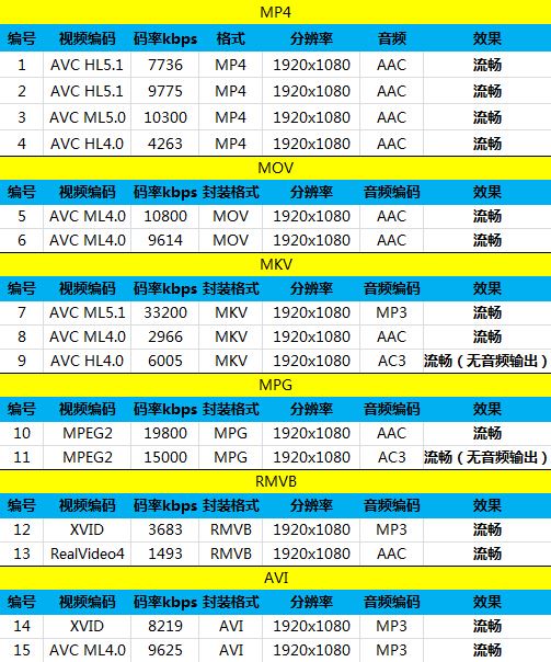800元以下王者之争 荣耀畅玩4C对比魅蓝 