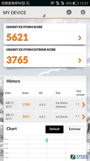 800元以下王者之争 荣耀畅玩4C对比魅蓝 