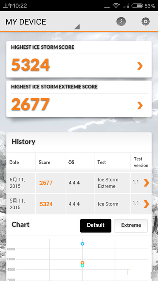 尖Phone:热机交锋 荣耀畅玩4C对比红米2 