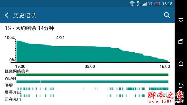 600块钱差在哪儿？ HTC M9对比HTC M9+ 