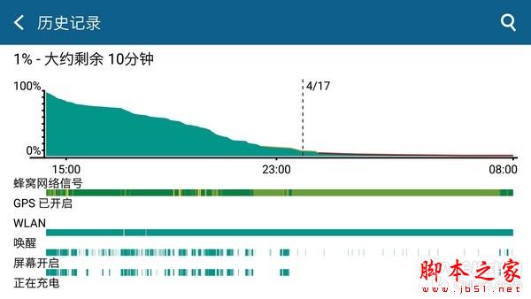 600块钱差在哪儿？ HTC M9对比HTC M9+ 