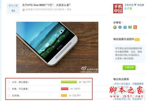差异化还是槽点 聊聊HTC One M9的下巴 