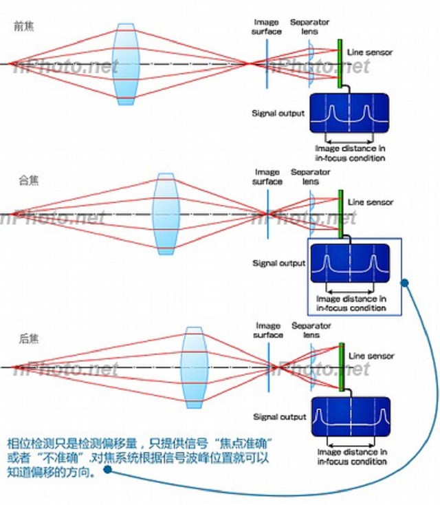599元享2GB运存+13MP拍照? ono手机评测 