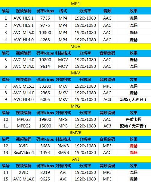 599元享2GB运存+13MP拍照? ono手机评测 