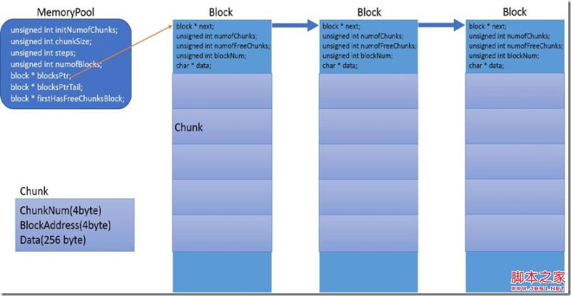 内存池设计文档