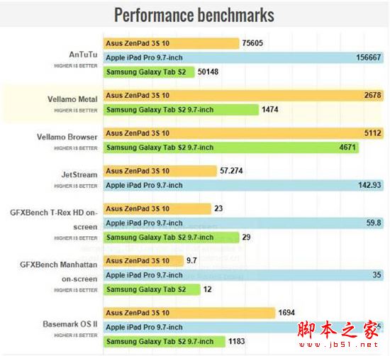 华硕ZenPad 3S 10怎么样? 华硕ZenPad 3S 10安卓平板电脑详细体验评测图解
