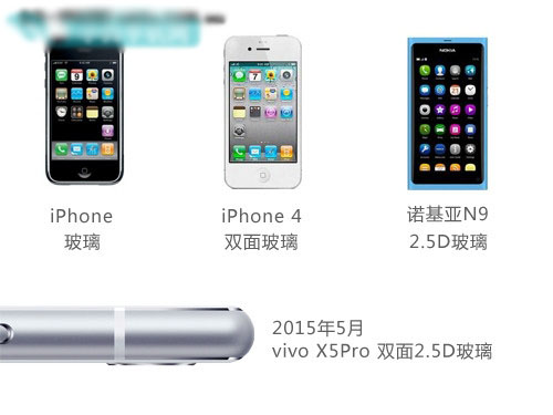 手机工业设计发展的缩影