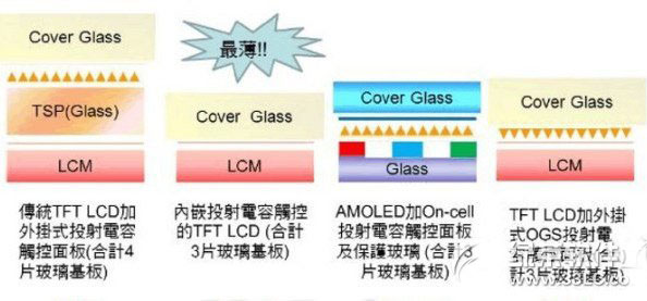 小米4耗电吗？费电吗？小米4电池使用评测1