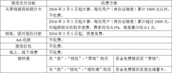 微信官方:转账免费以及提现收费变更,九问九答