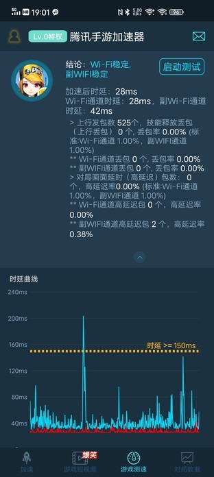 双WiFi真的有用吗?我们做了一项实验