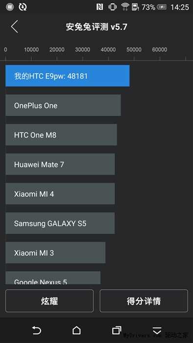 5.5寸2K看片神器!HTC One E9+评测