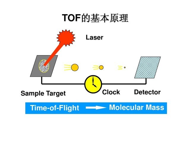 科普 魅族17 Pro上的3D深感探测器是什么来头?