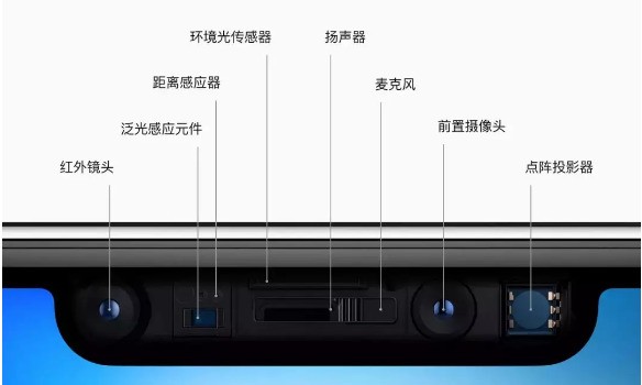 魅族17 Pro的3D深感探测器是啥?与iPhone的3D结构光有何不同