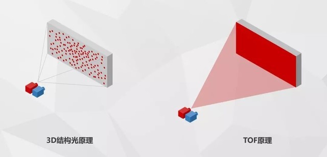 魅族17 Pro的3D深感探测器是啥?与iPhone的3D结构光有何不同