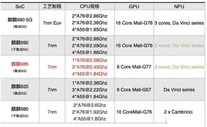高通骁龙875来袭,旗舰手机芯片你还期待啥?