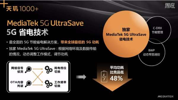 5G+5G 双卡双待:联发科天玑 1000+ SOC 发布,iQOO 将首发