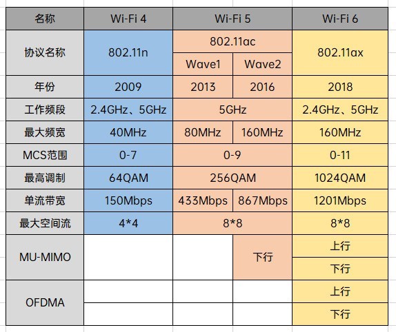 提升不止有速率 荣耀30系列&ldquo;Wi-Fi 6+&rdquo;有何玄机（审核） 
