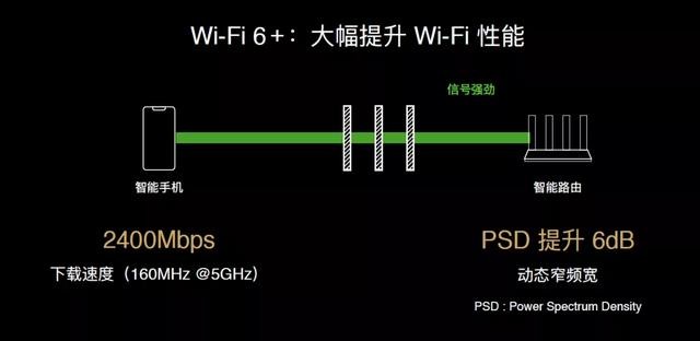 提升不止有速率 荣耀30系列&ldquo;Wi-Fi 6+&rdquo;有何玄机（审核） 