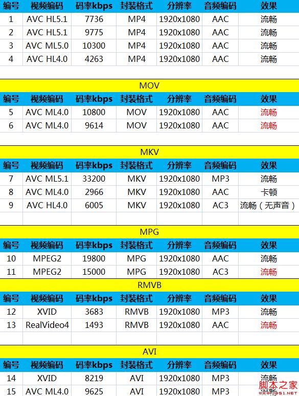千元机性价比新贵 TCL么么哒3S全面评测 