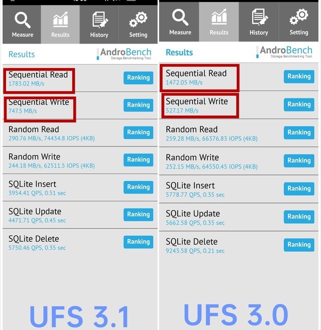 差距仅有0.1?UFS3.0和UFS3.1区别何在?