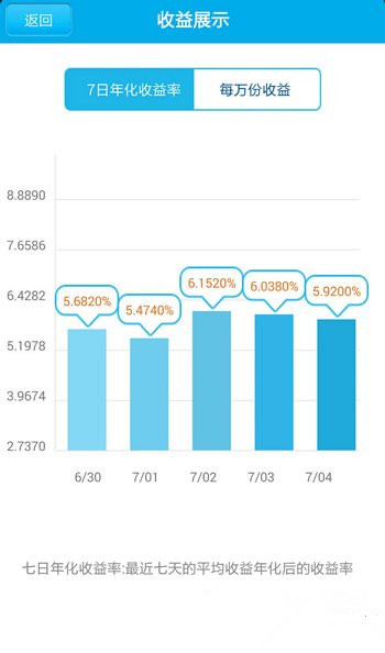 普发宝收益率怎么样？普发宝收益评测1