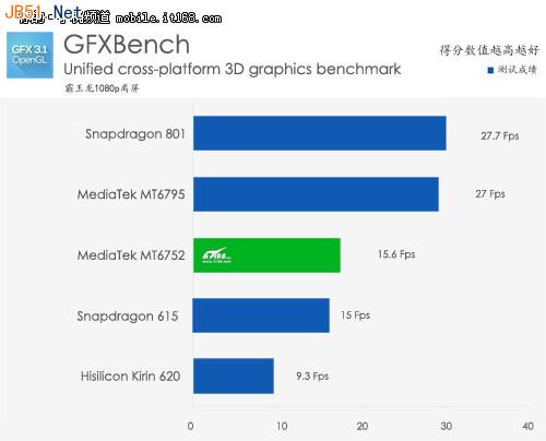 联发科MT6752芯片解析 三大芯片对比