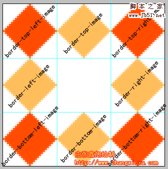 边框分割与九宫格