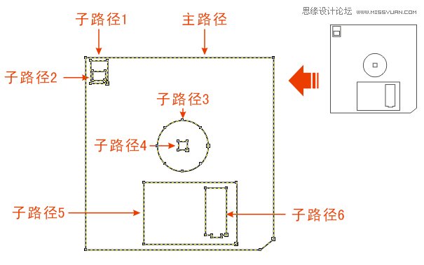 CorelDRAW解析贝塞尔工具使用技巧,