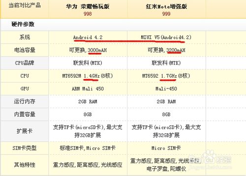 华为荣耀畅玩版和红米Note比较，哪个更好？
